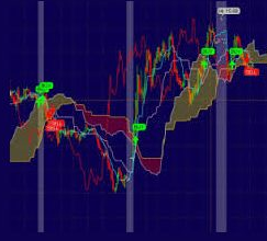 ur Ichimoku Cloud Day Trading Indicator was designed to provide a trader with the best potential long and short day At tenco.pro