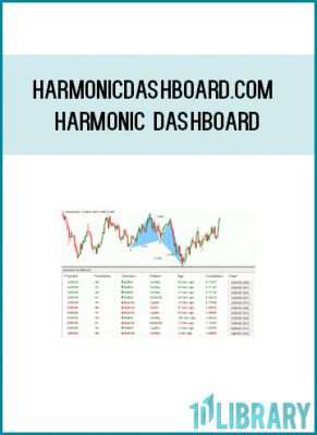 https://tenco.pro/product/harmonicdashboard-com-harmonic-dashboard/
