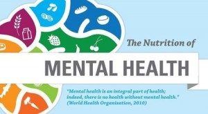 The Nutrition of Mental Health