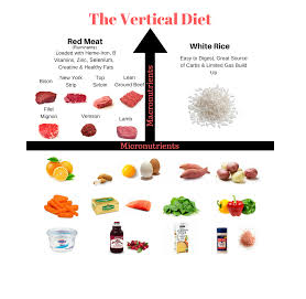 The Vertical Diet is the culmination of over 30 years of studying, researching, training, competing, coaching and dieting to improve body composition for optimal health and performanceThe Vertical Diet is a performance-based nutritional framework with principles that are designed to be simple, sensible, and sustainable.