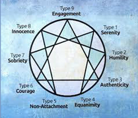 During the Enneagram of the Virtues, you’ll spend 13 in-depth weeks with Russ, expanding your Enneagram knowledge through his unique teachings and powerful, experiential practices