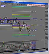 The ValueCharts® Indicator Suite is one of the most exciting new market analysis tools available today at Tenlibrary.com