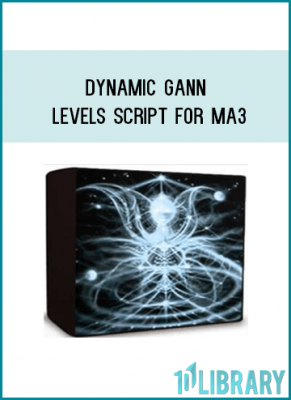 Dynamic Gann Levels script for MA3