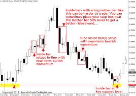 It can be used on all time frames and is based on the concept of acceleration and consolidation in the market